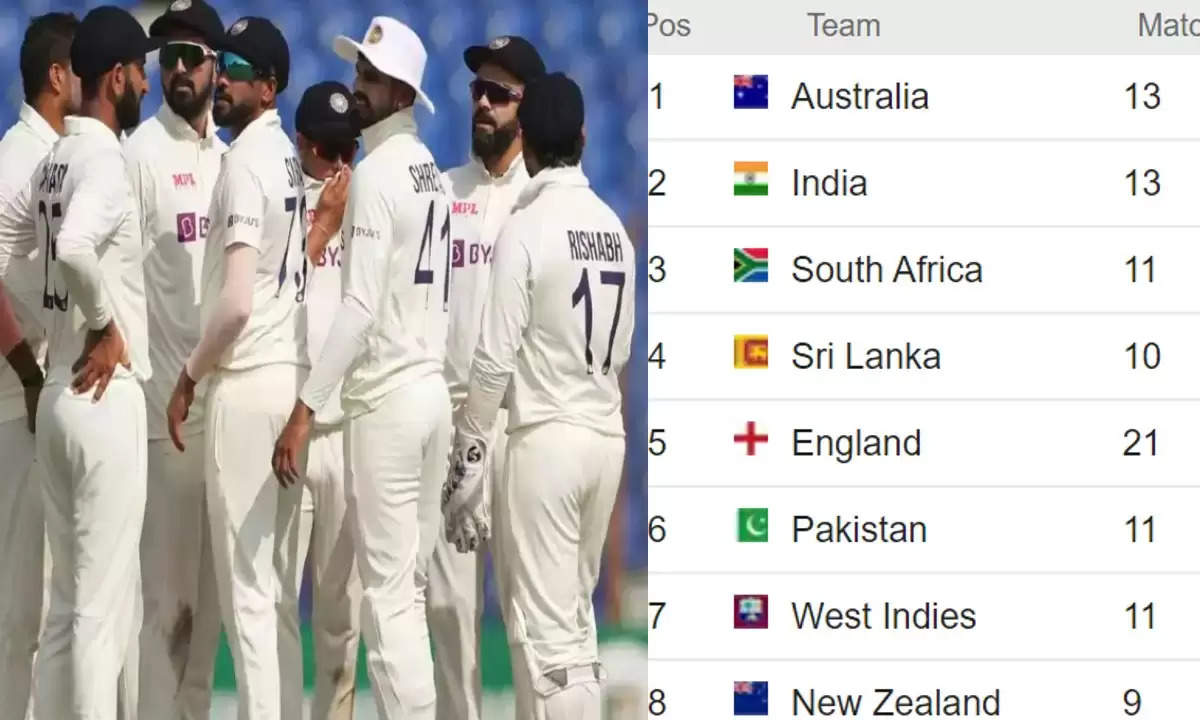 Updated World Test Championship Points Table After 1st Bangladesh vs