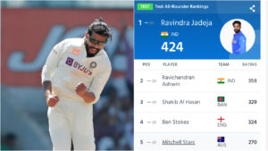 icc test rankings
