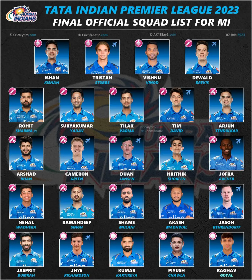 Full Squads Of All 10 Teams In IPL 2023 Updated With Injury Replacements