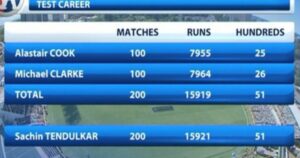 Sachin Tendulkar