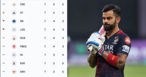 RCB