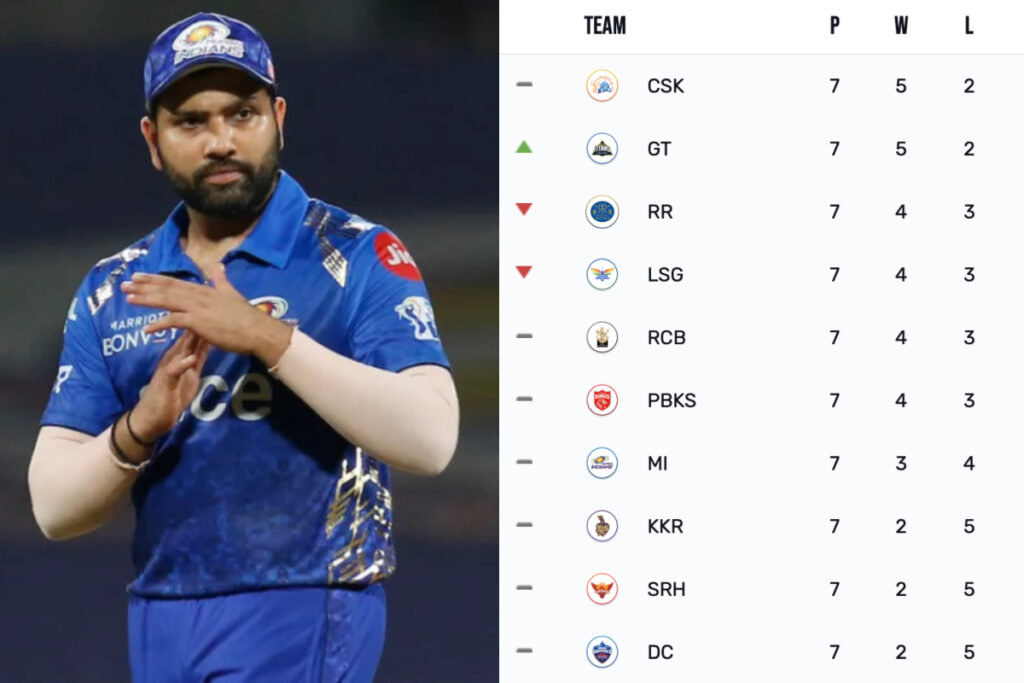 can mumbai indians qualify for IPL 2023 playoffs