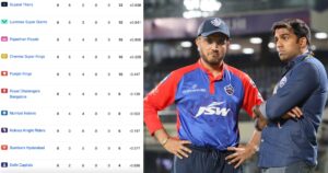Delhi Capitals