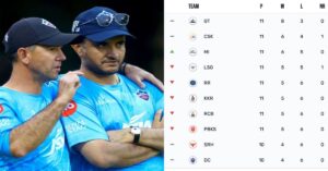 Delhi Capitals