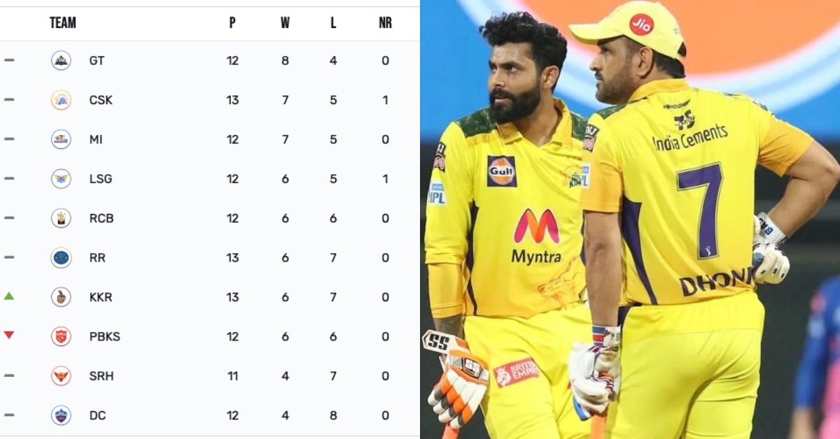 Explained CSK's Chances Of IPL 2033 Playoff Qualification After Match