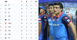 Delhi Capitals