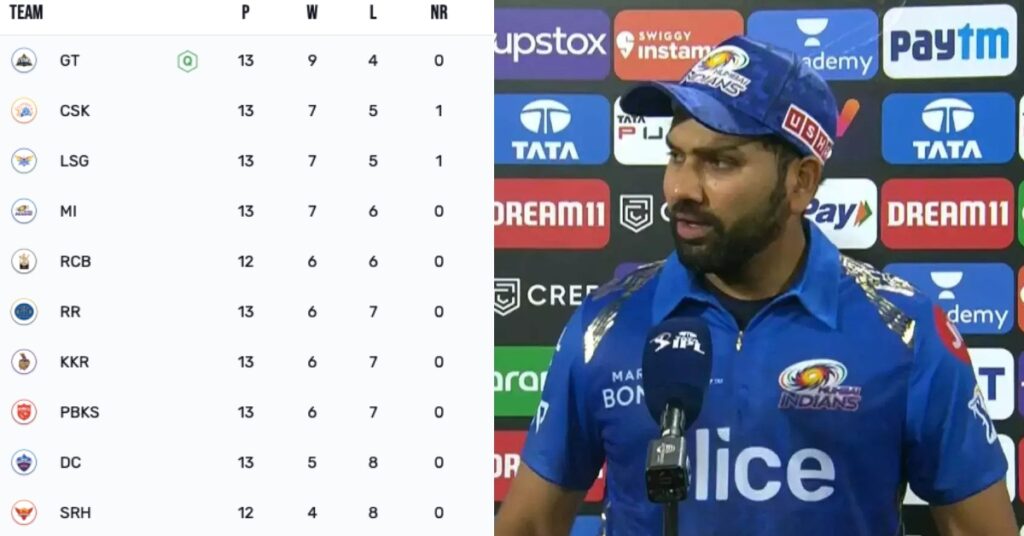IPL 2023