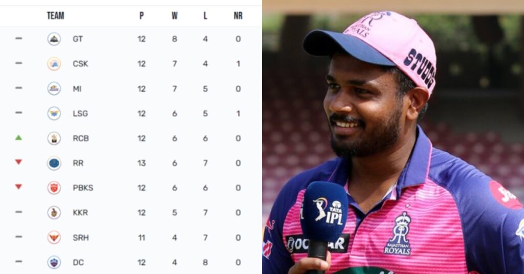 Rajasthan Royals