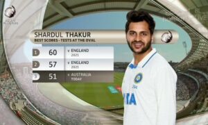 Shardul Thakur