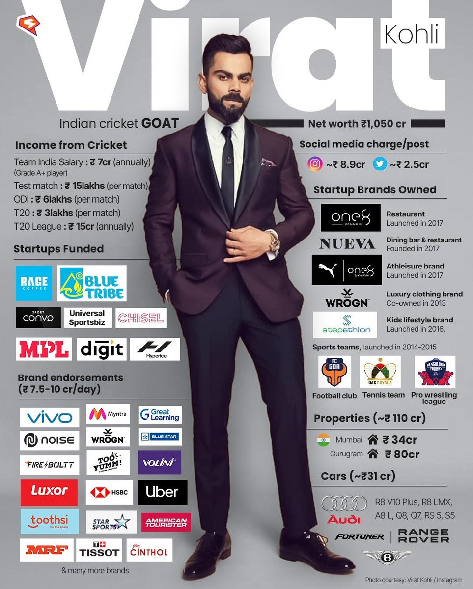 Virat Kohli