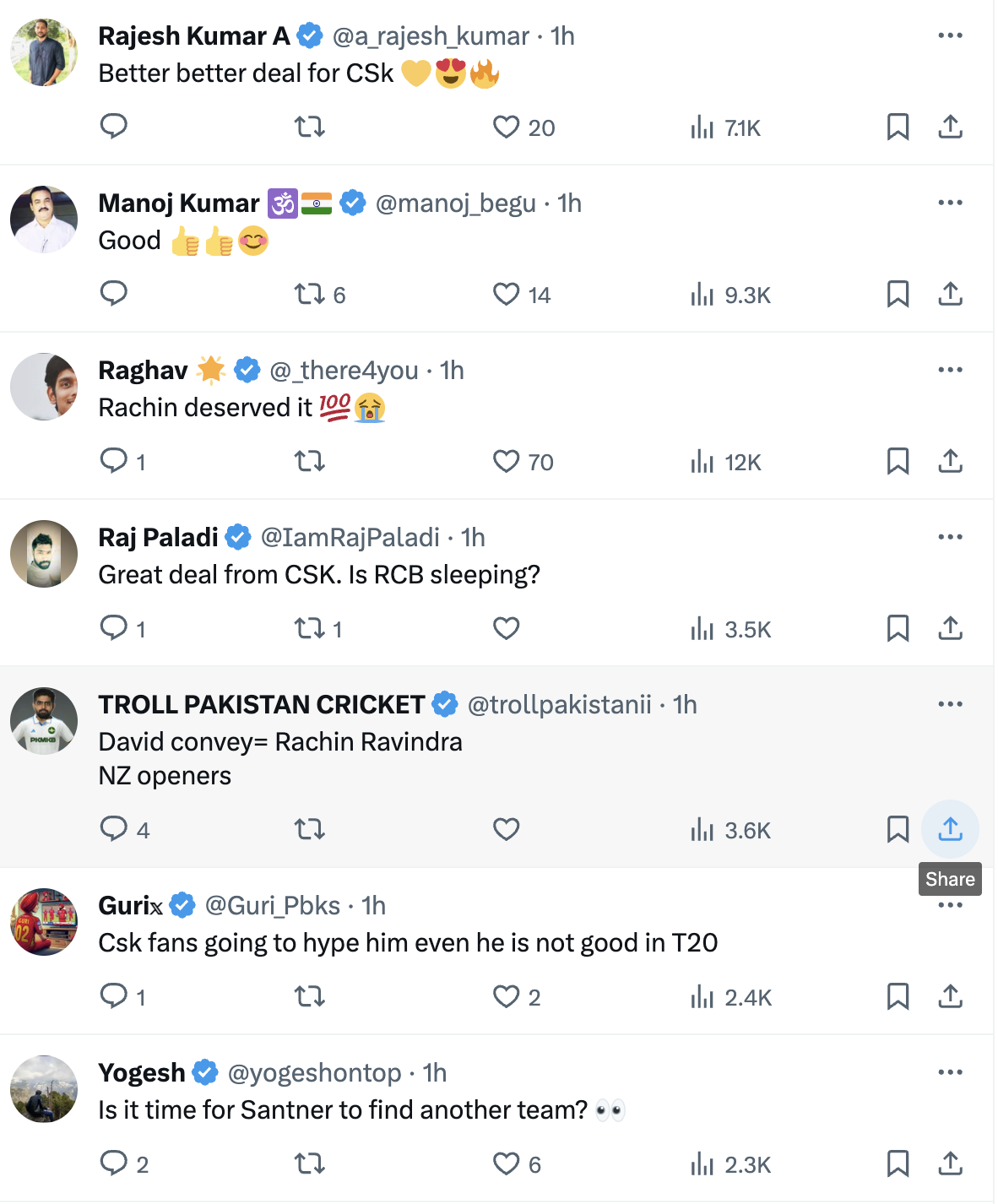 IPL 2024 Auction: Fans React As Rachin Ravindra Was Sold To Chennai Super  Kings For 1.8 Crore - The Cricket Lounge