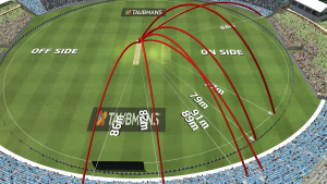 Here’s How The Length Of Sixes Is Measured Instantly In Cricket